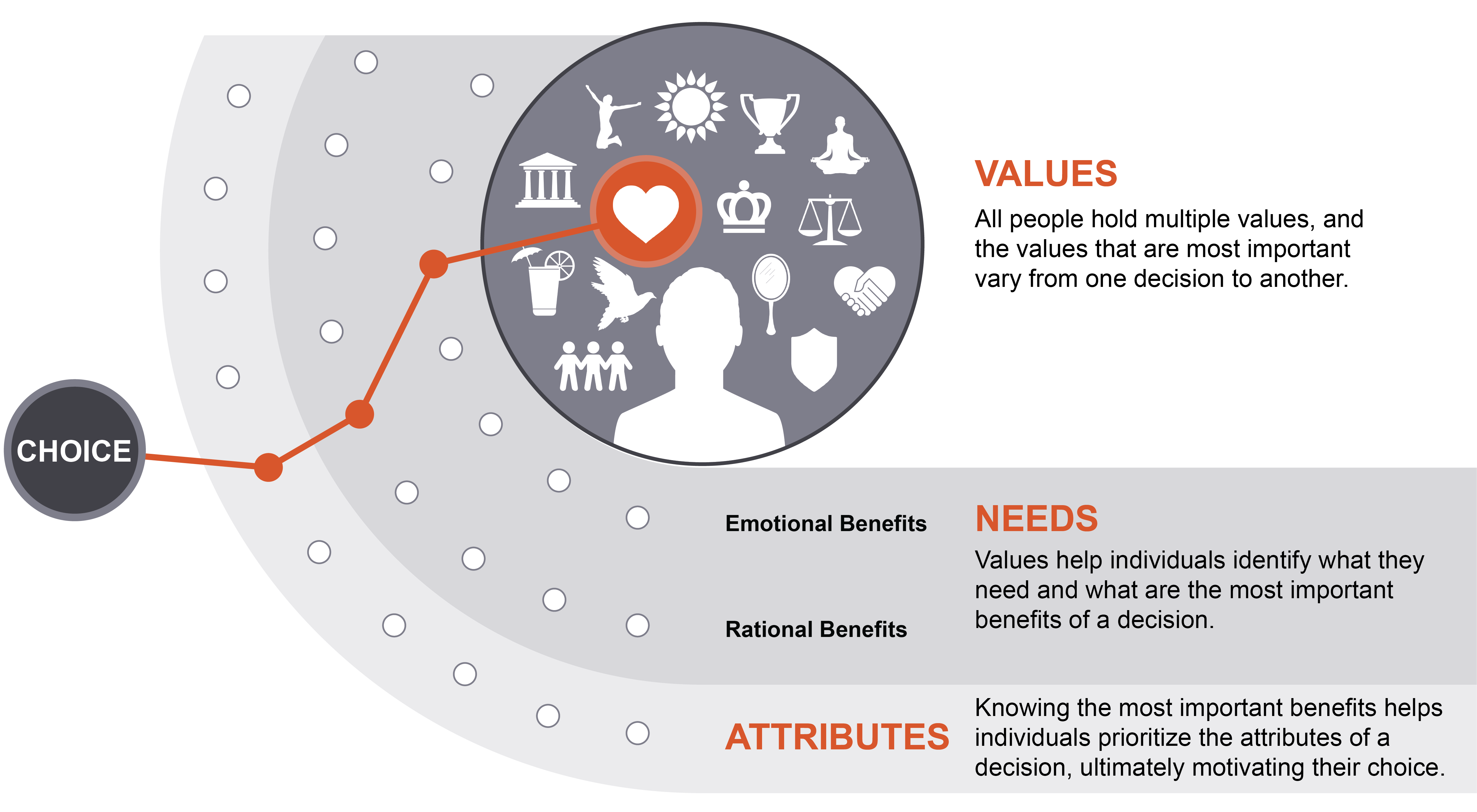 Values Ladder Model-02
