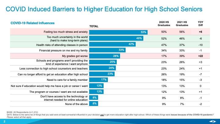 higher education