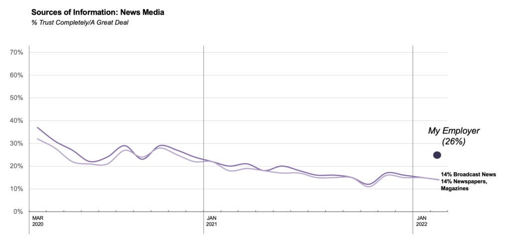 Trust in Media