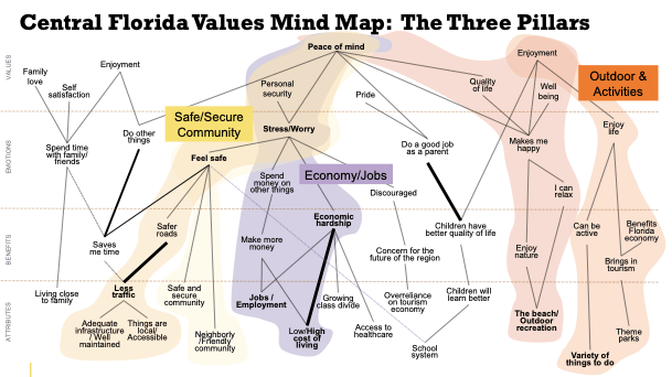 regional visioninng